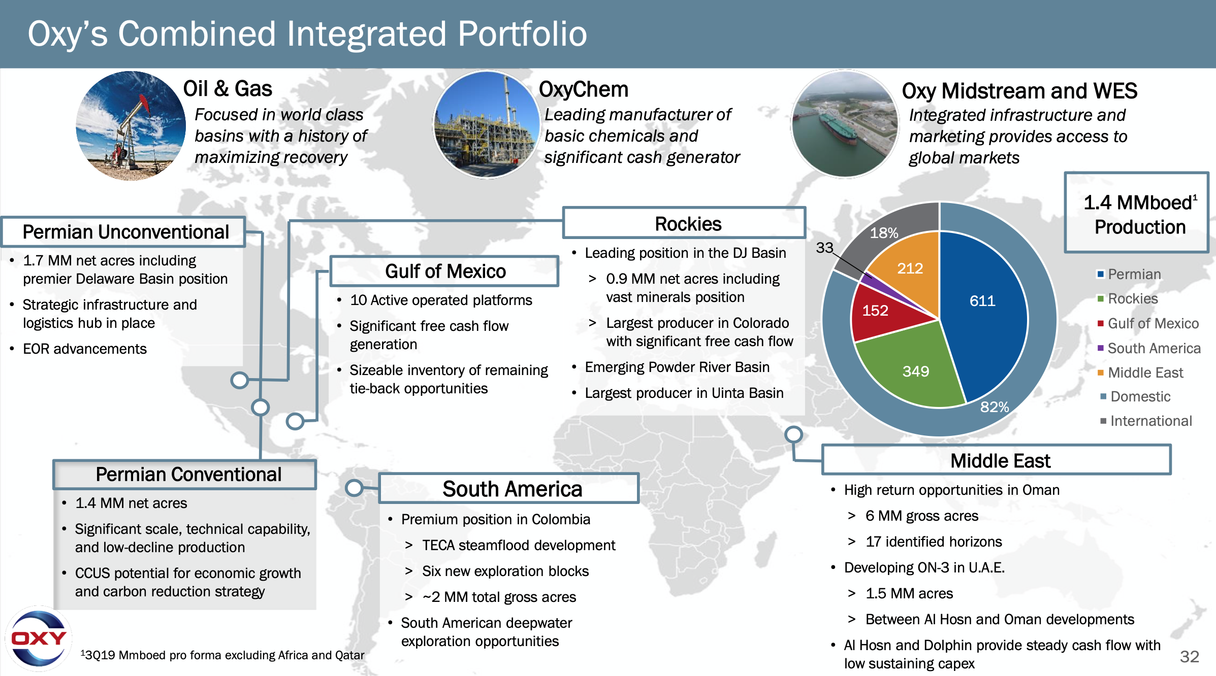 Occidental Petroleum (OXY) Stock Analysis - Broke Investor